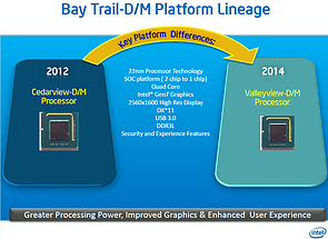 Intel Atom ValleyView Roadmap, Teil 1